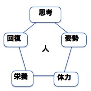 考え方