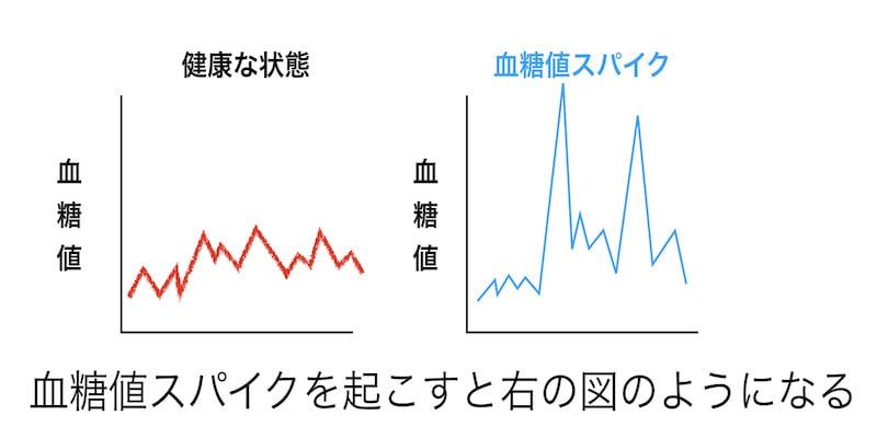 血糖値スパイク