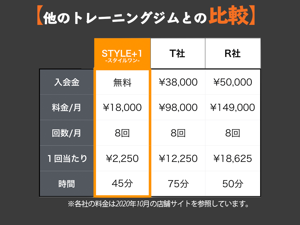 無理な食事制限などはしません