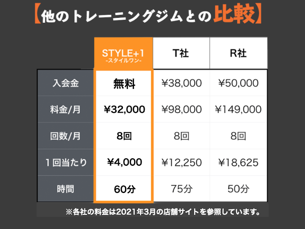 無理な食事制限などはしません